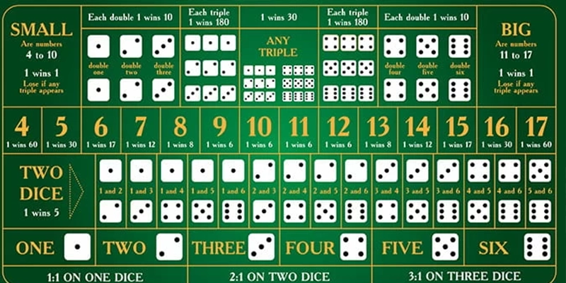 Sự khác biệt của sicbo online